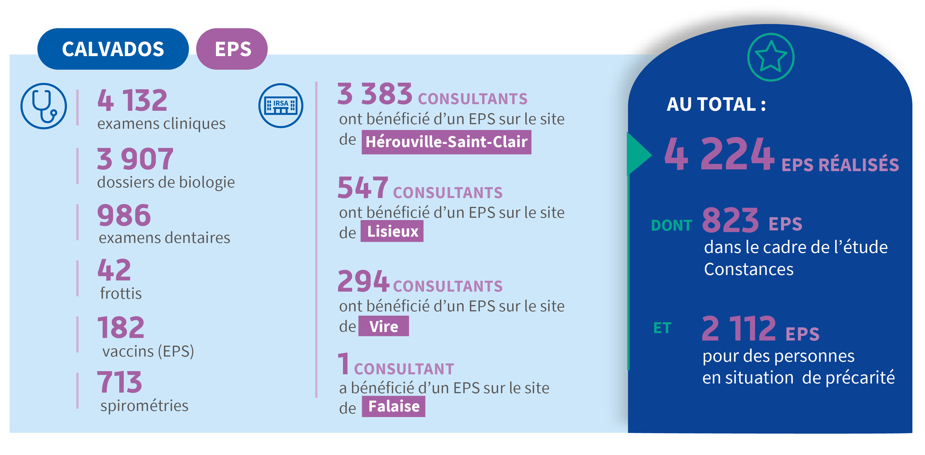 Infographie EPS Calvados