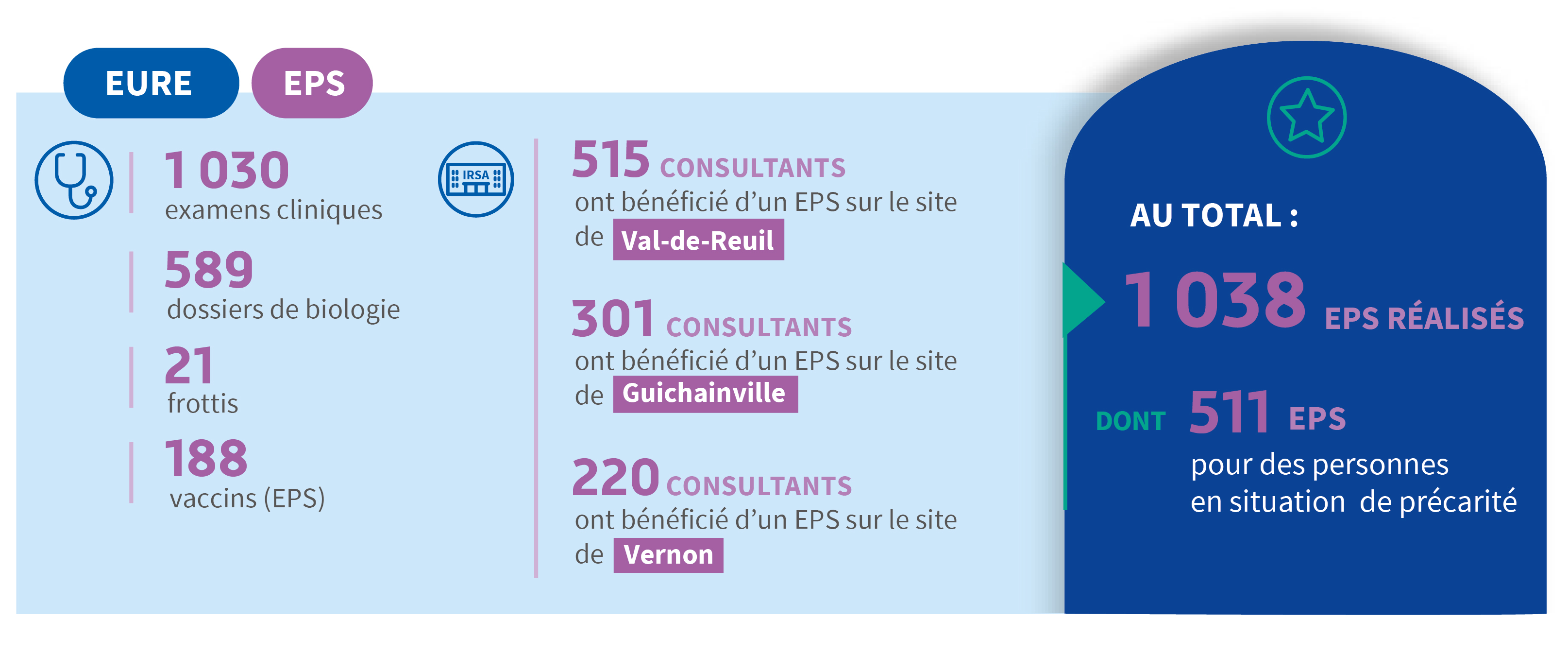 Infographie EPS Calvados