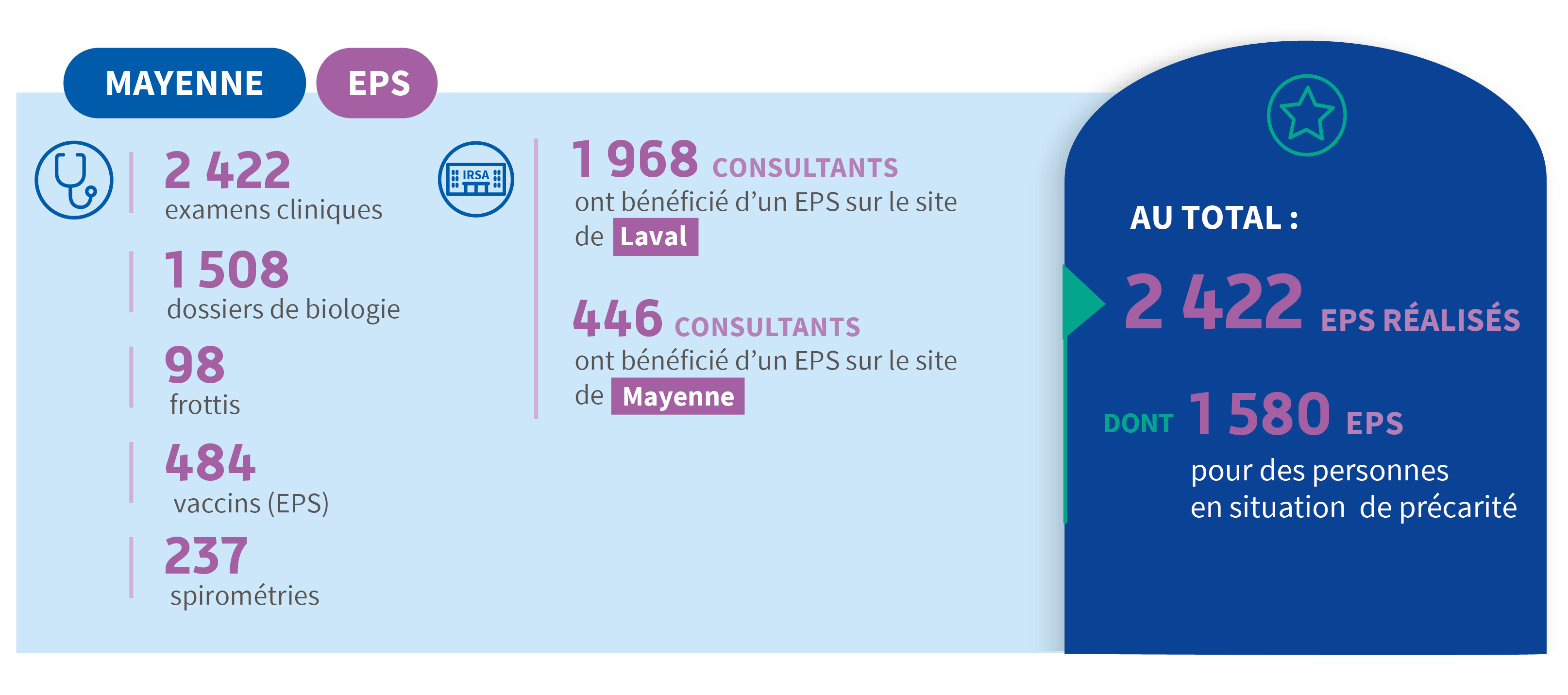 Infographie EPS Mayenne