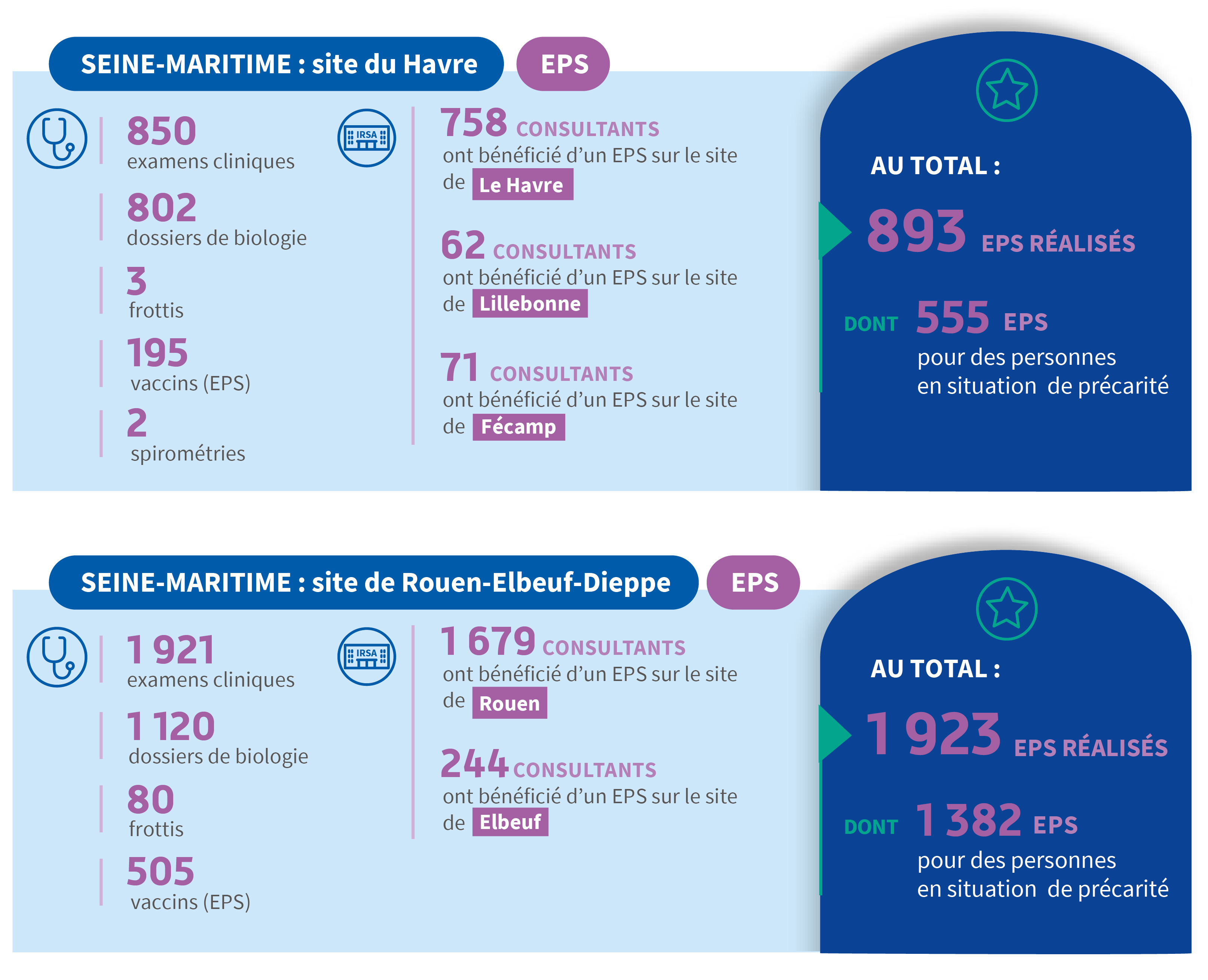 Infographie EPS Seine-Maritime