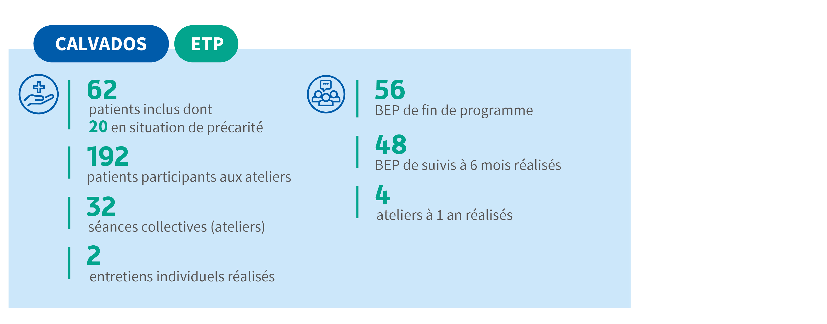 Infographie ETP Calvados