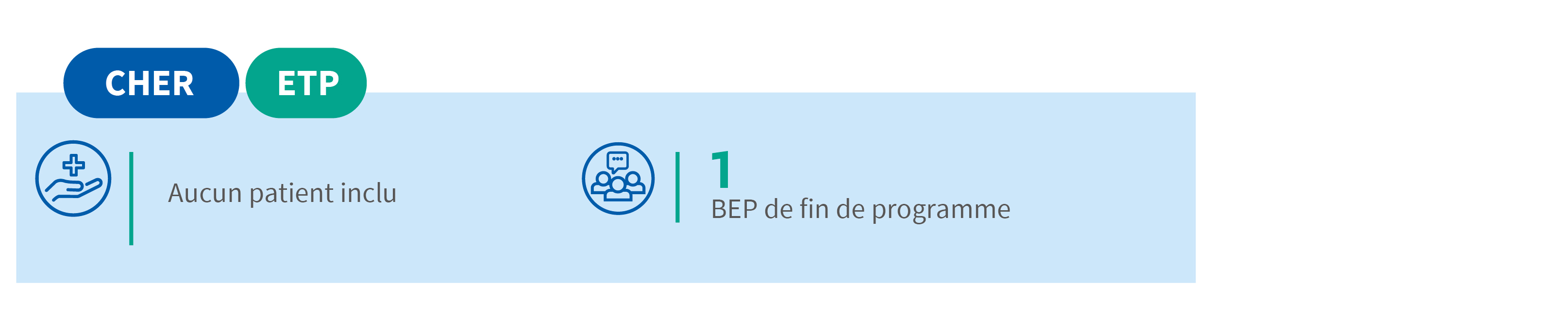 Infographie ETP Cher