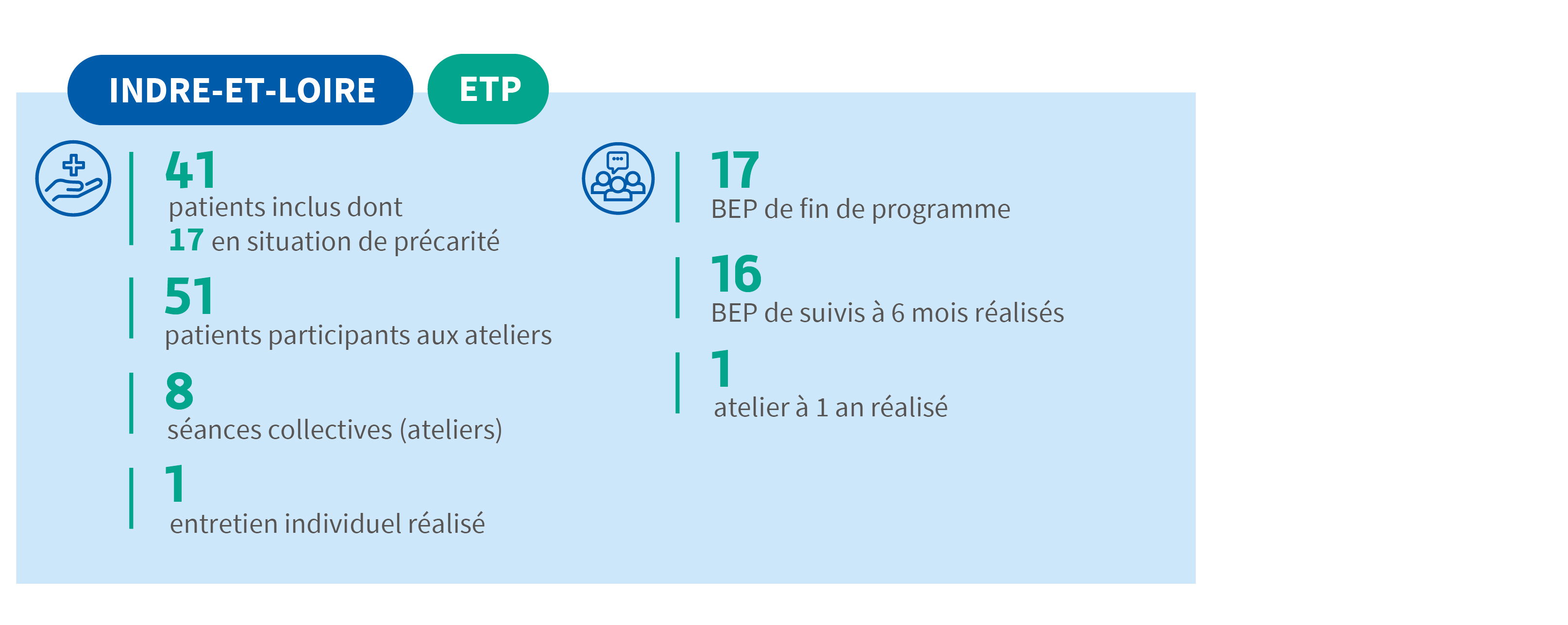 Infographie ETP Indre-et-Loire