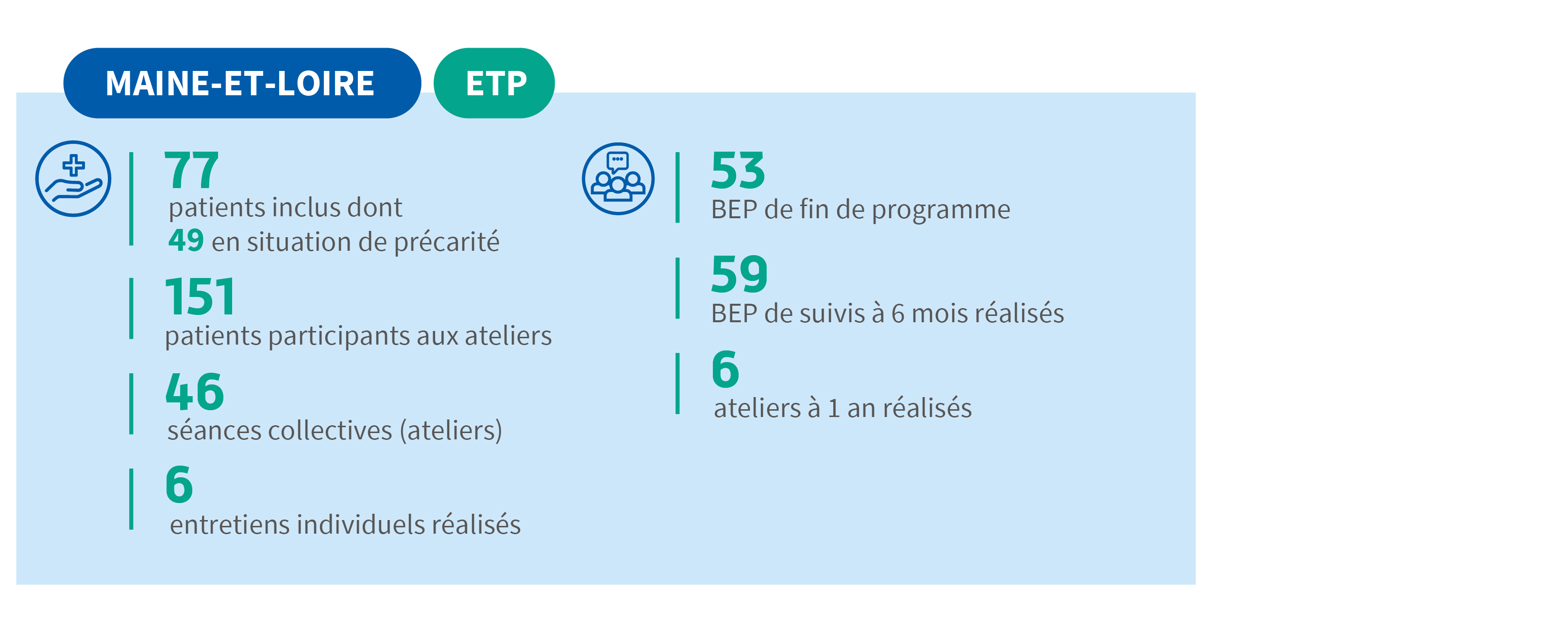 Infographie ETP Maine-et-Loire