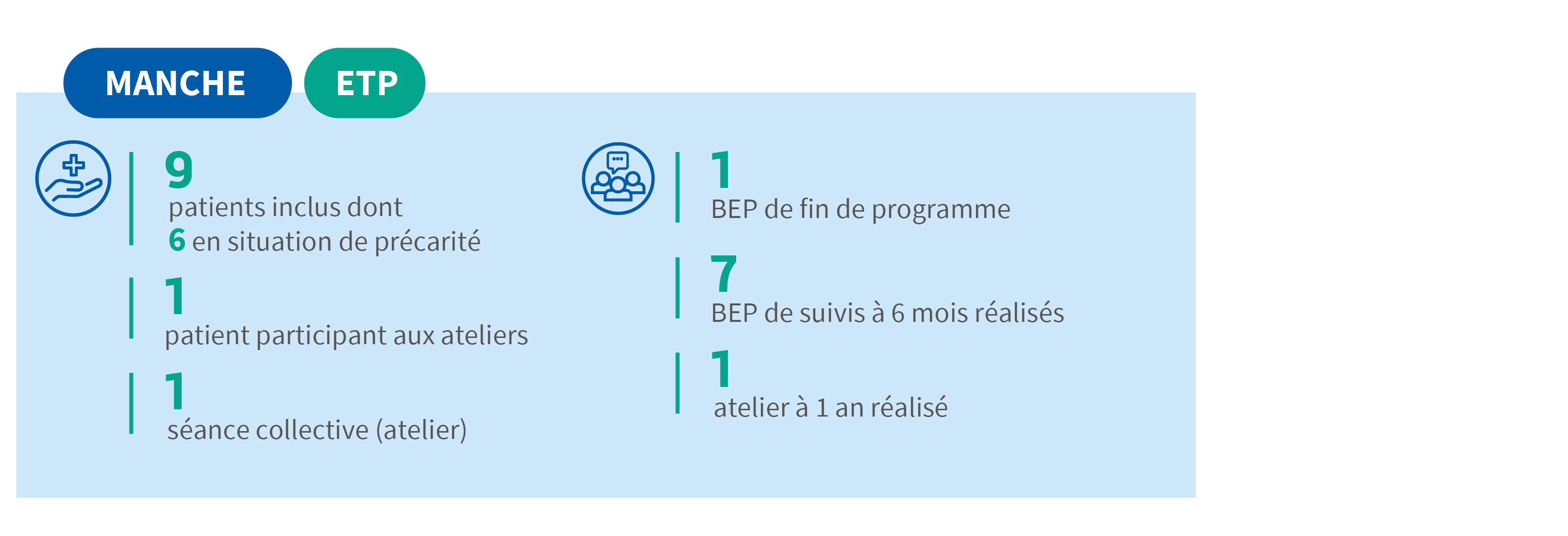 Infographie ETP Manche