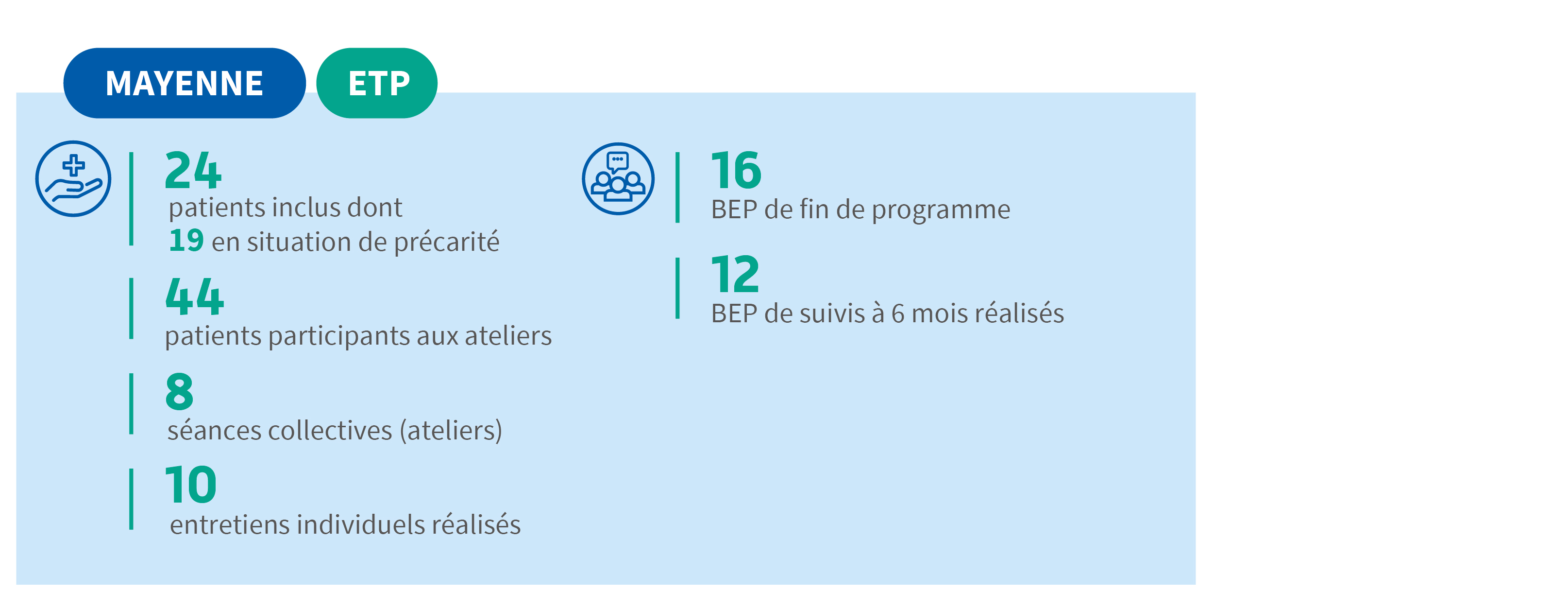 Infographie ETP Mayenne
