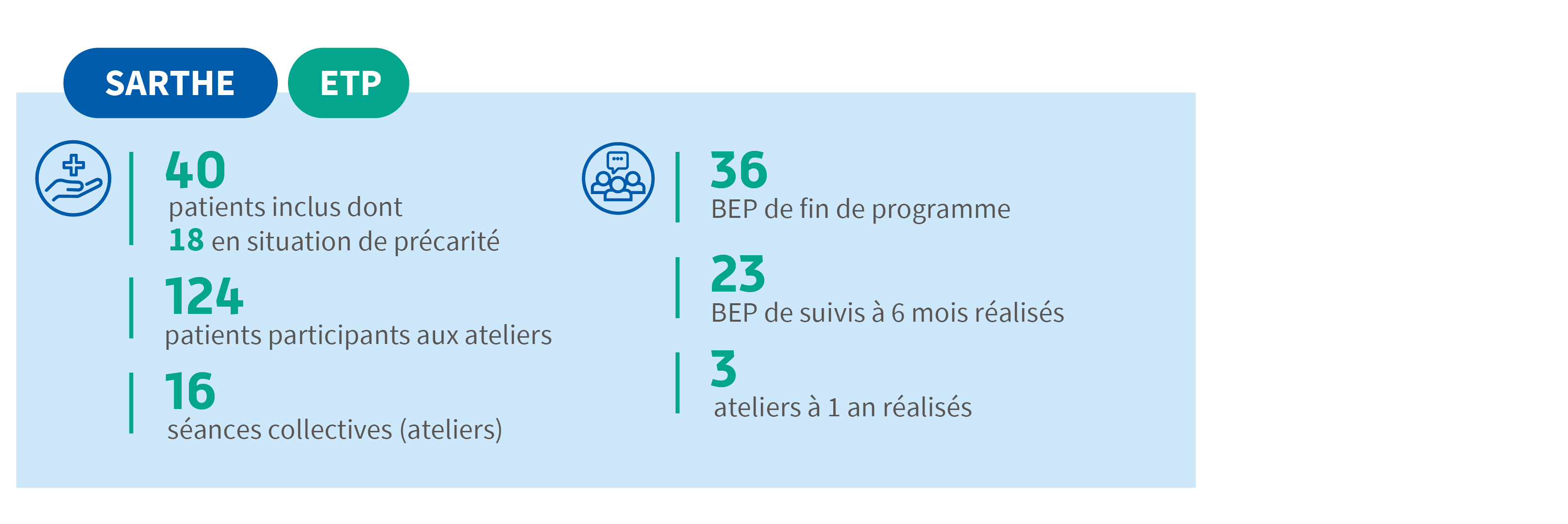 Infographie ETP Sarthe