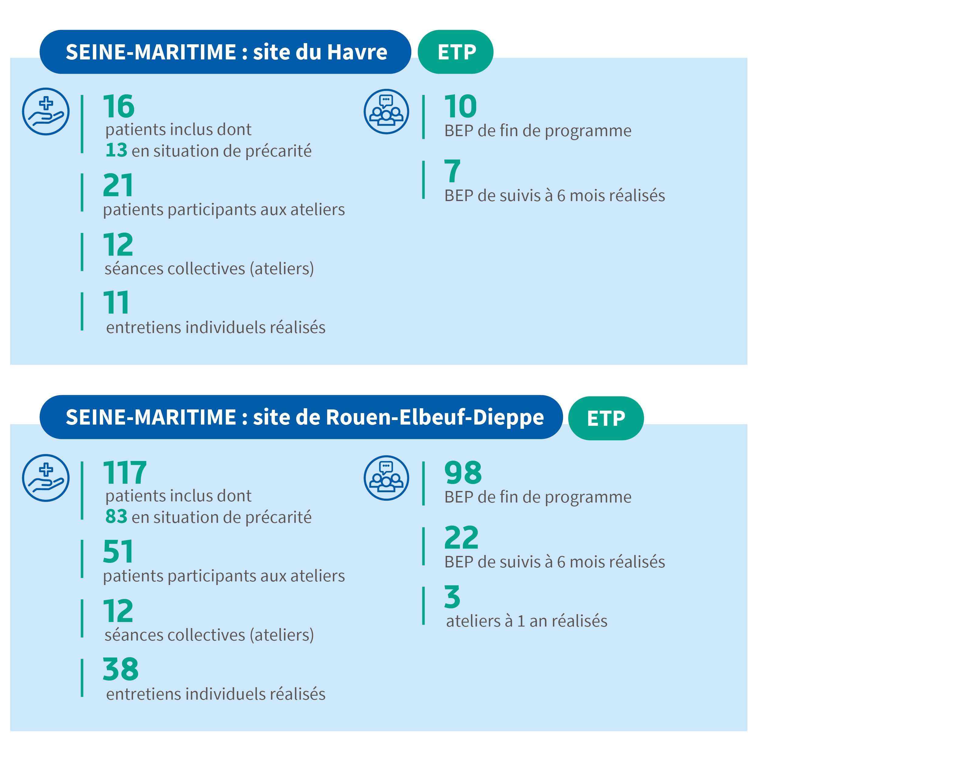 Infographie ETP Seine-Maritime