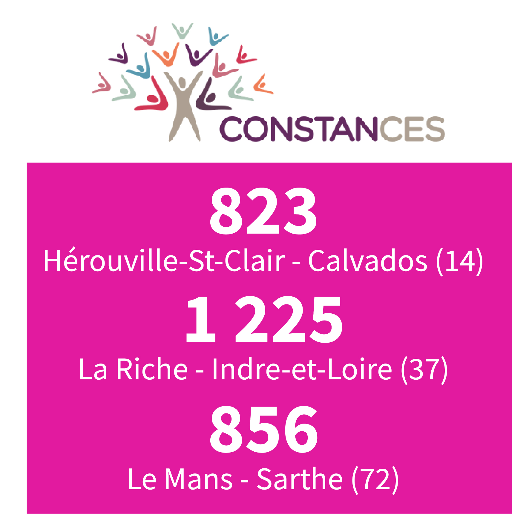 891 eps Constances dans le Calvados - 1 293 EPS Constances en Indre-et-Loire - 692 EPS Constances dans la Sarthe