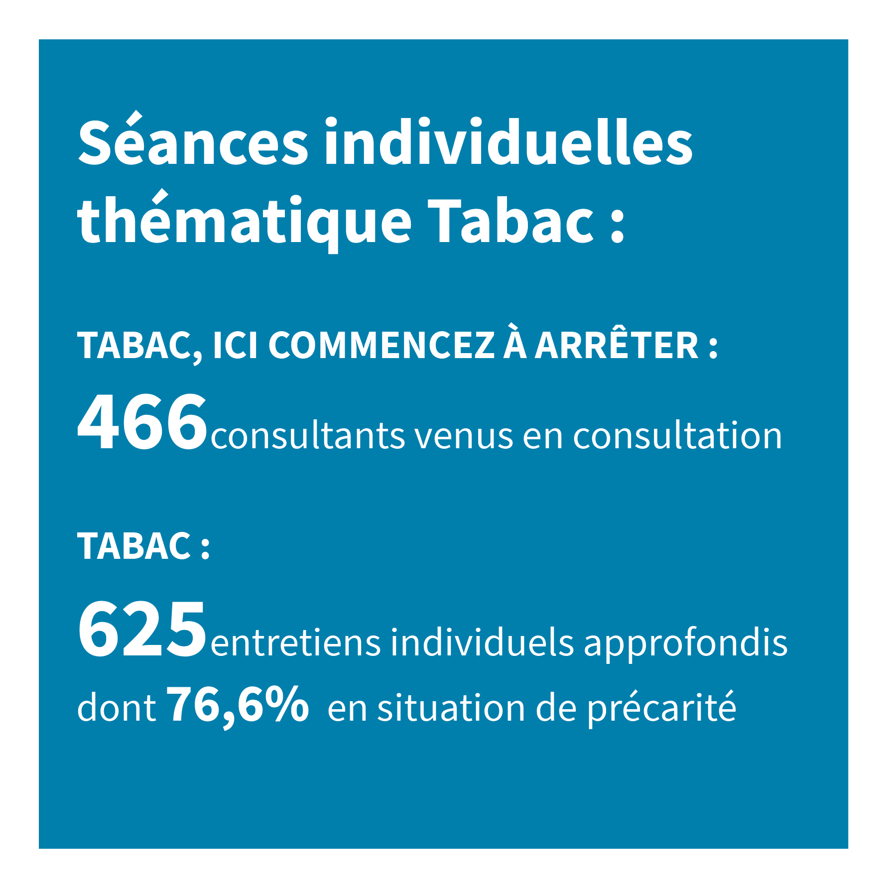 494 consultants venus en consultation tabac ici commencez à arrêter et 168 entretiens individuels approfondis.