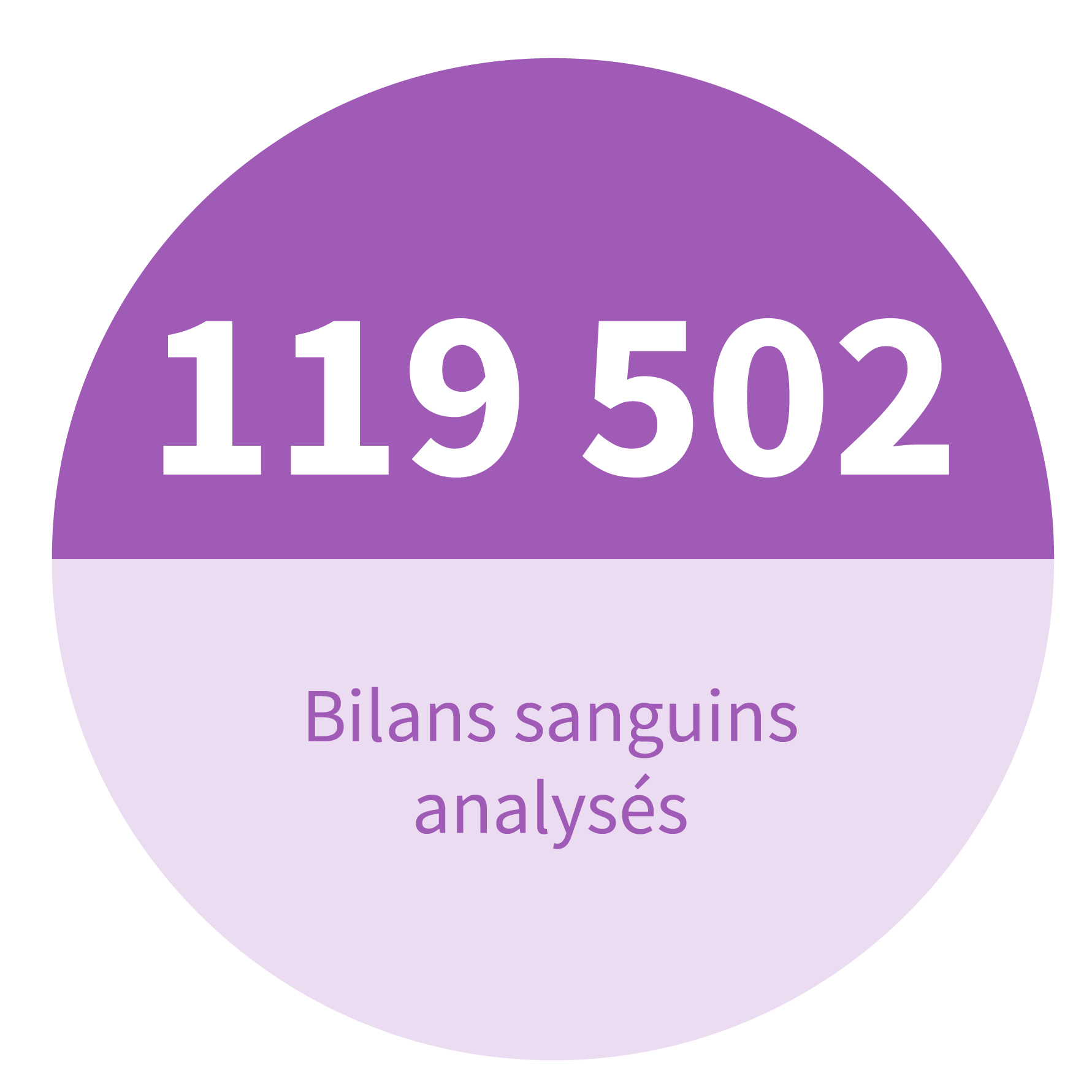 Pictogramme d'un microscope
