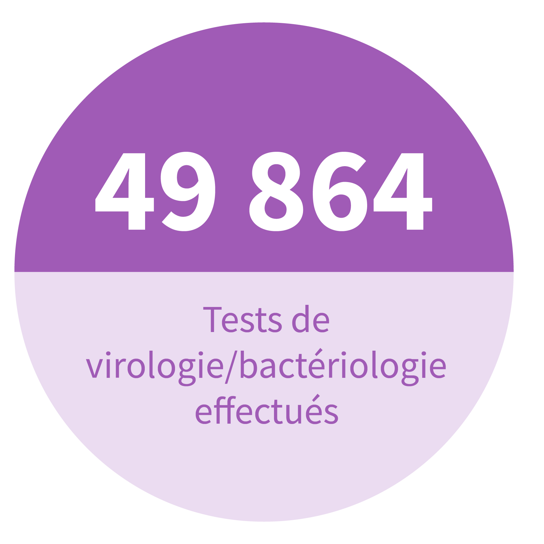 28 666 analyses d'urines réalisées