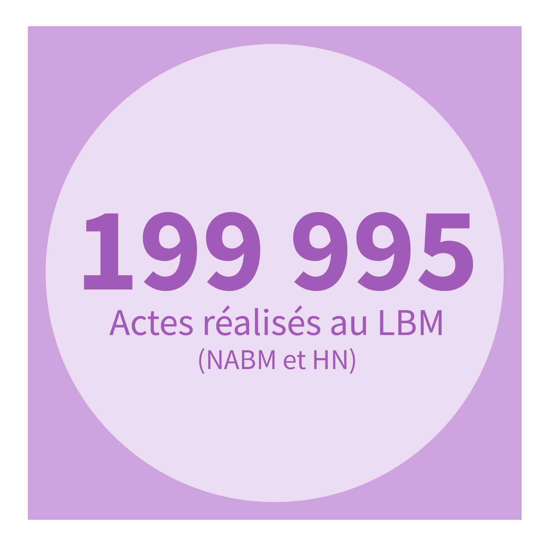 Pictogramme d'un médecin et de son patient