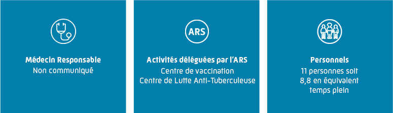 Informations du site de l'Indre : Médecin responsable Angéla RUIZ et 14 salariés