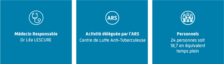 Informations du site de l'Indre-et-Loire : Médecin responsable Vanessa BARBOSA et 24 salariés