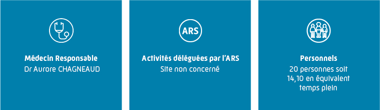 Informations du Site du Calvados : Médecin responsable Christine GESLAIN et 21 salariés