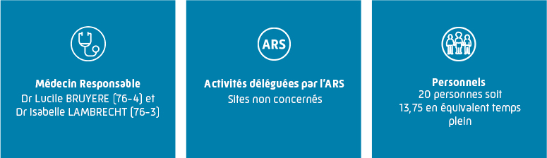 Informations des sites de Seine-Maritime : Médecin responsable Catherine NICOLAS et 23 salariés