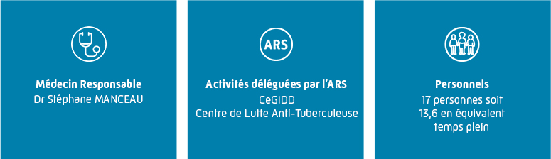 Informations du site de la Manche : Médecin responsable Stéphane MANCEAU et 16 salariés