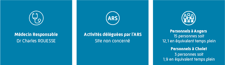 Informations du site du Maine-et-Loire : Médecin responsable Valérie BOURNAZEL et 21 salariés