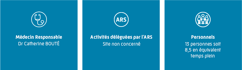 Informations du site de la Mayenne : Médecin responsable Catherine BOUTE et 13 salariés